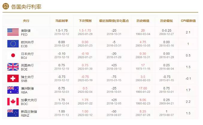 ALPHA每日洞察——2020.01.03