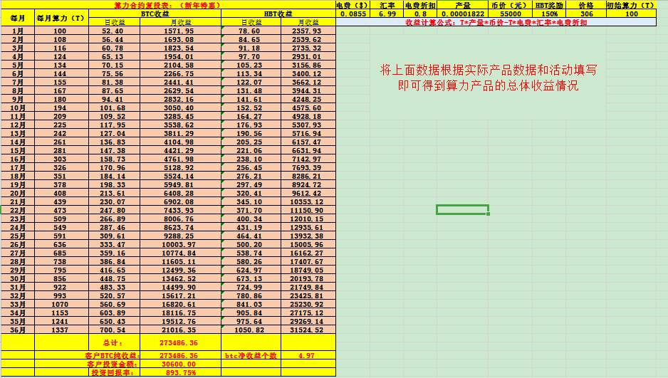 2020年一月二日算力收益情况