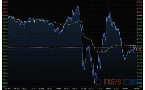财经早餐：黄金表现近九年来最佳 美油年涨幅高达34%