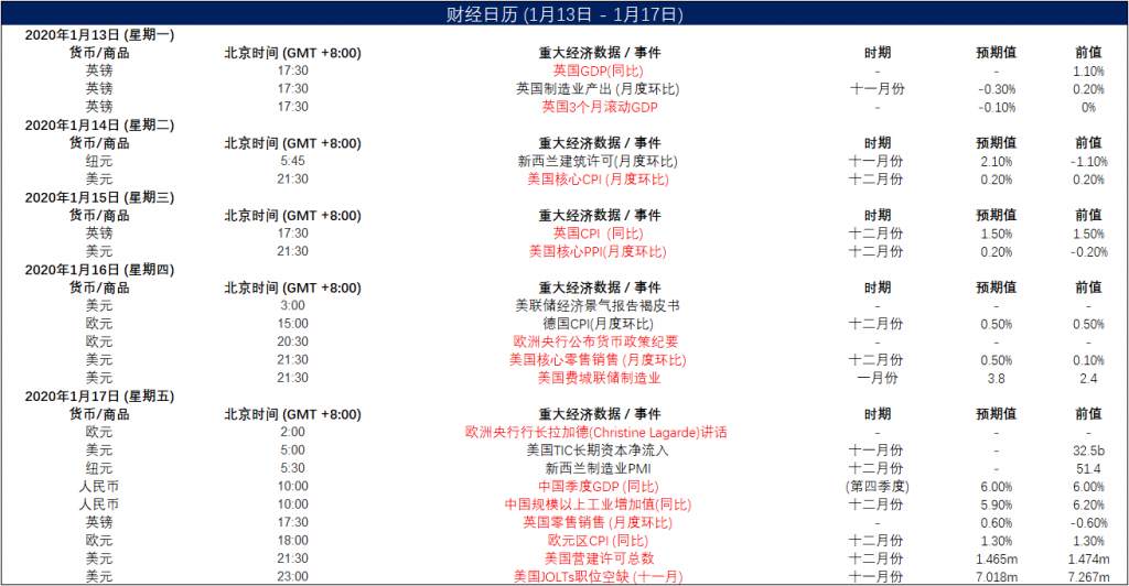 MEXGROUP：晨早快讯2020-01-13