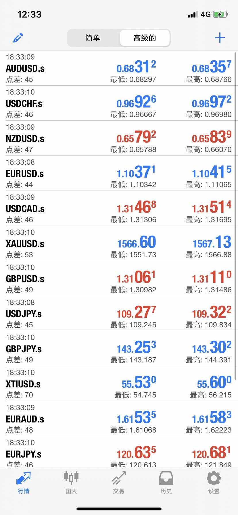 请问 分享 欢迎 平台 大家