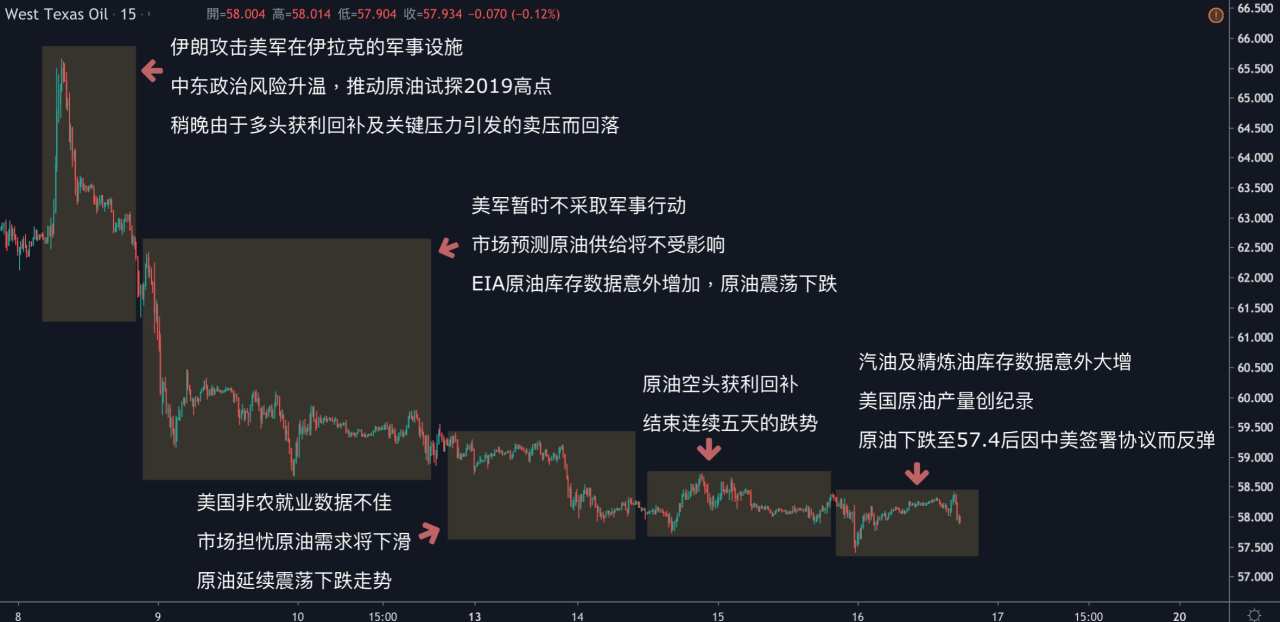每日分析｜贸易协议正式签署，黄金望向1560关口，原油因库存数据增加而疲弱，市场聚焦晚间美国「恐怖数据」