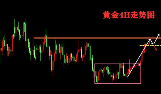 杨嘉壹：1.3今日黄金走势分析上看1535，顺势而为也需谨防跳水！