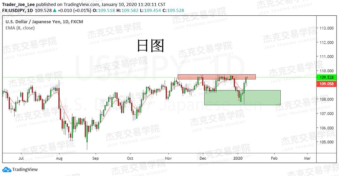 1月10日 策略研报 黄金/原油/英镑/欧元/美日/澳元/标普