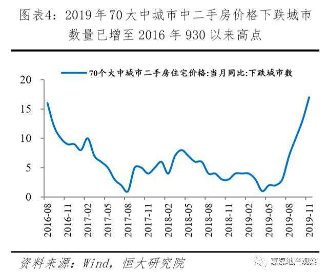 2020年房地产政策怎么走？市场有多大？