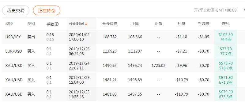 这位做波段的交易员，实在是太难了