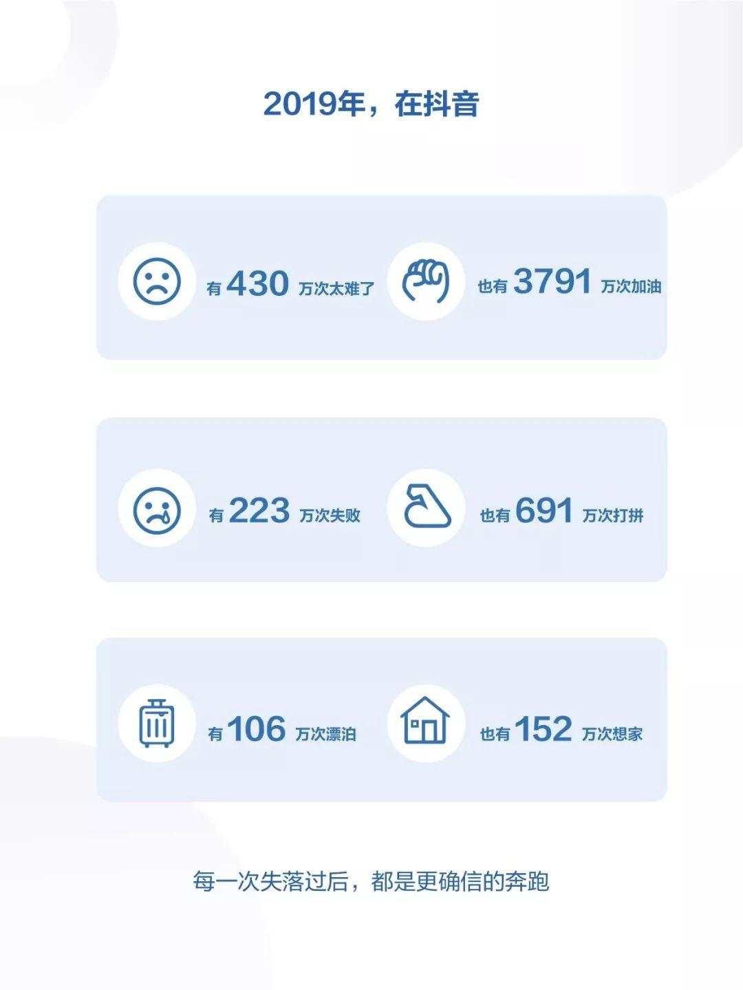 抖音发布 2019 年度报告，日活跃用户数超 4 亿  | 最前线