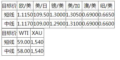 MEXGROUP:每日快讯(2020-1-14)