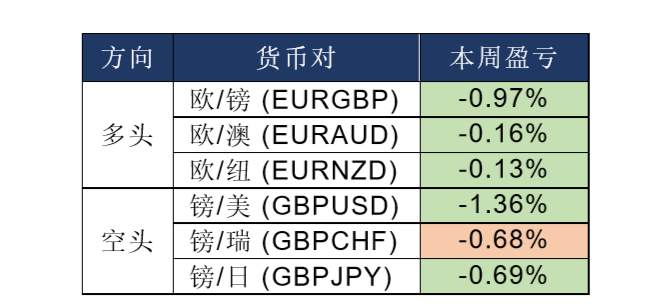 MEX GROUP:晨早快讯2020-01-02
