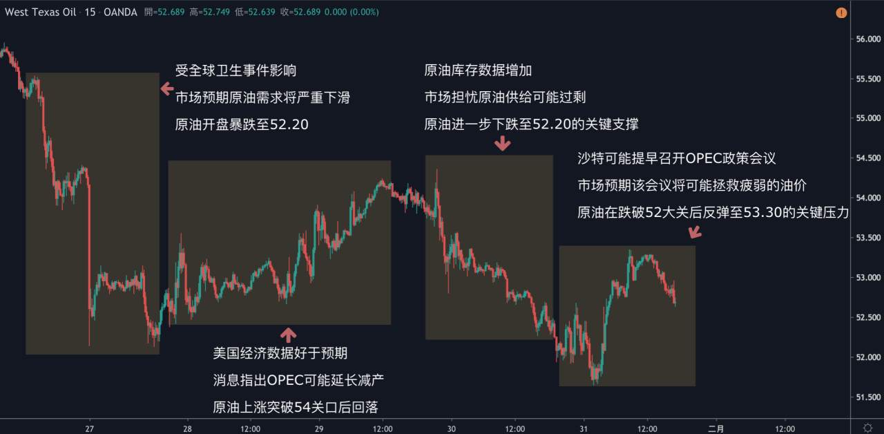 每日分析｜英央行决议利率维持不变，英镑暴涨重回1.31整数关口；美股回温，黄金回落1572