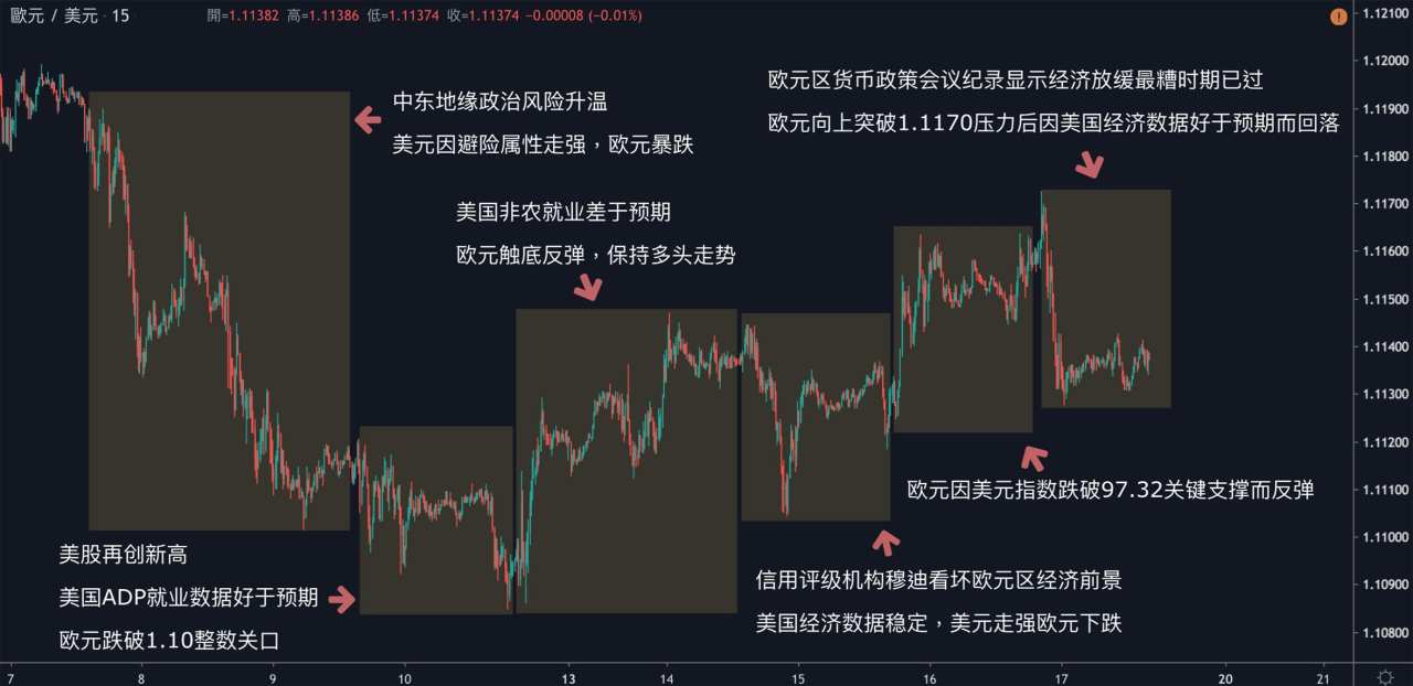 每日分析｜美国经济数据保持强势，美股再创新高，原油创两周来最大涨幅