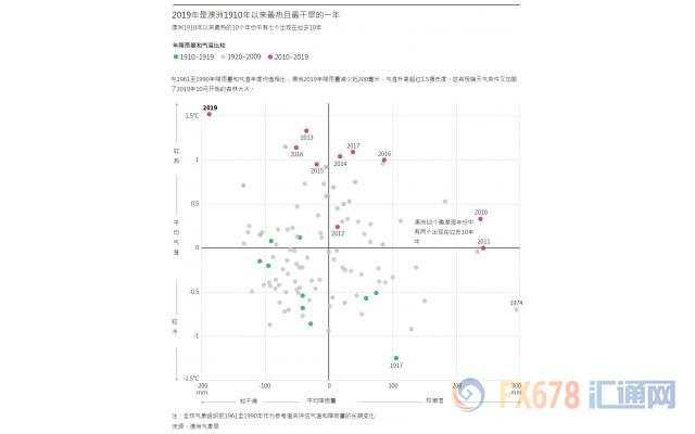 下一周主导全球市场的四件事：澳洲大火、美股财报、英国脱欧、中东局势