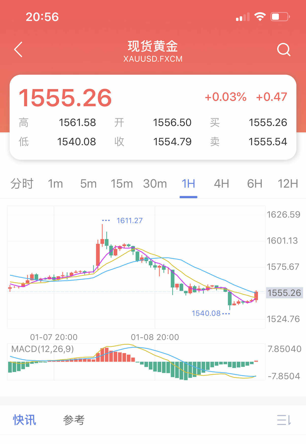 空单 破位 现价 止损 进场 黄金