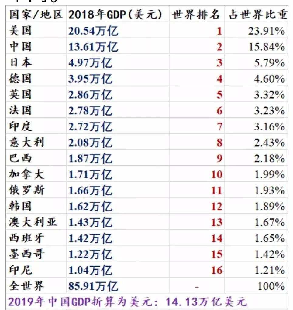 1万美元背后的惊天真相！