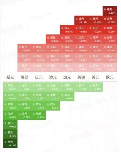 ALPHA每日洞察——2020.01.10