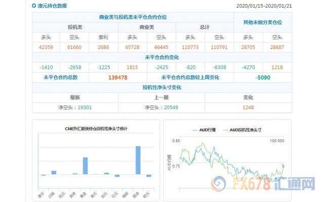 CFTC持仓解读：日元看空意愿升温、原油看多意愿降温(1月21日当周)