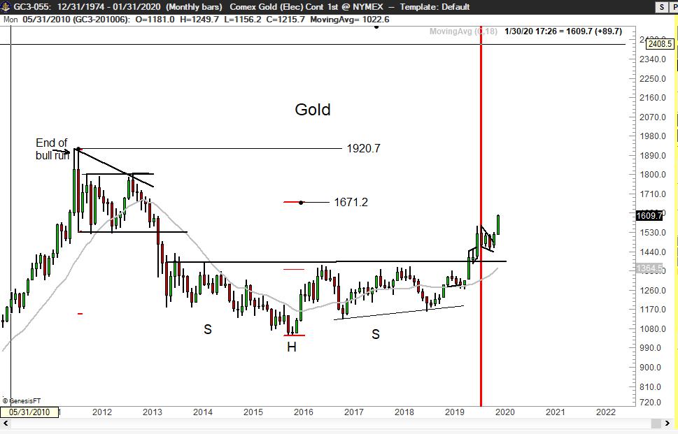 Các Trader huyền thoại nói gì? - Ngày 13/01: Nhiều biểu đồ cần được phân tích