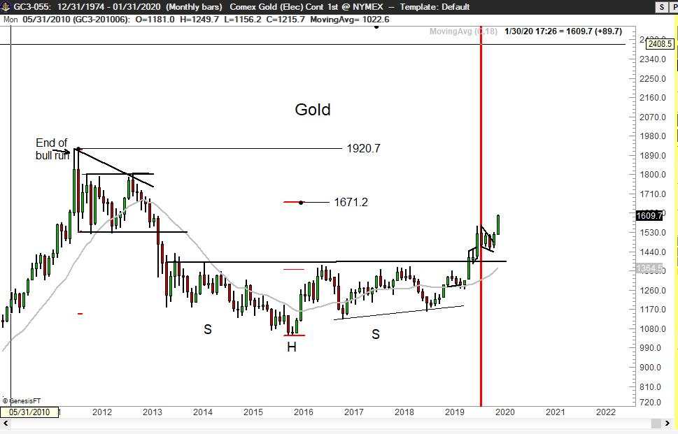 Các Trader huyền thoại nói gì? - Ngày 13/01: Nhiều biểu đồ cần được phân tích