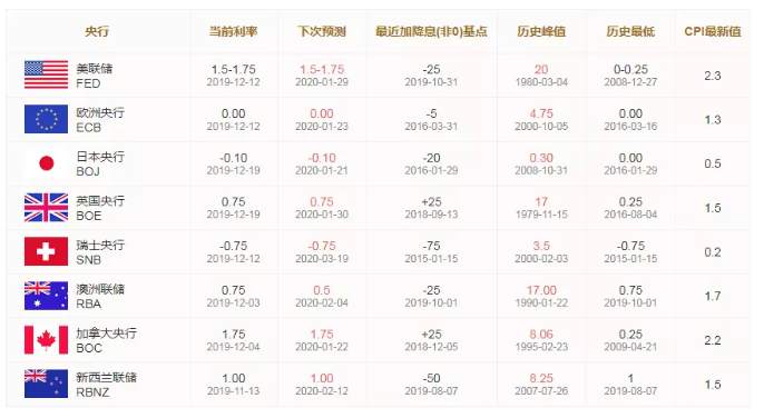 ALPHA每日洞察——2020.01.15