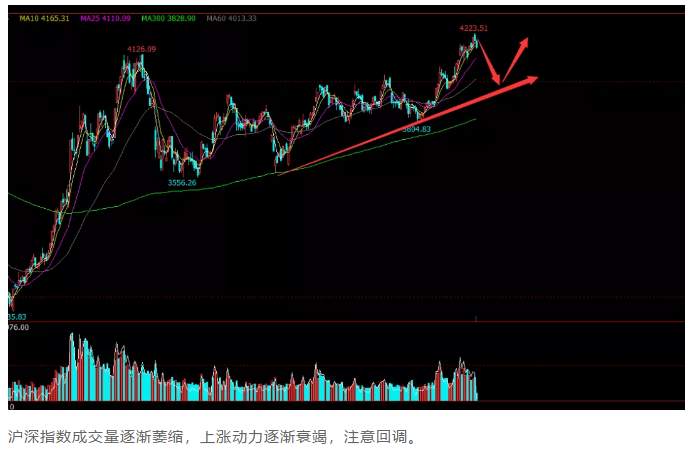 ALPHA每日洞察——2020.01.15