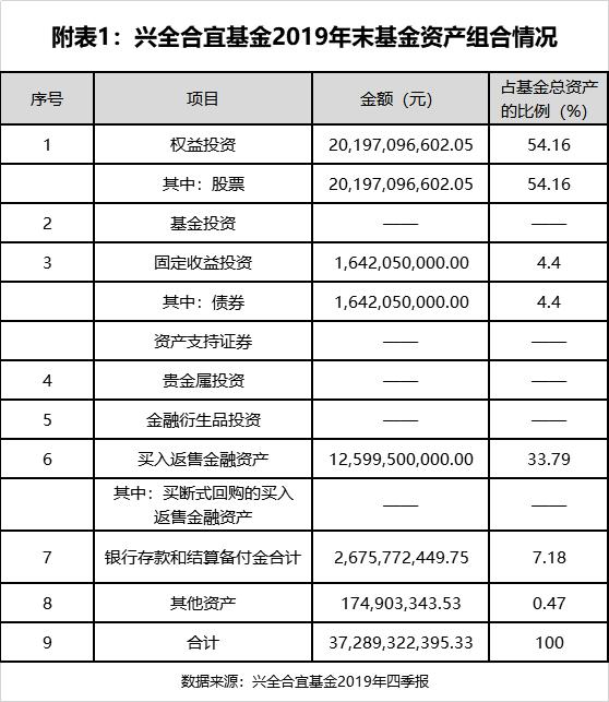 爆款基金经理的修炼秘笈!370亿兴全合宜开放在即,基金经理给持有人发了这封信