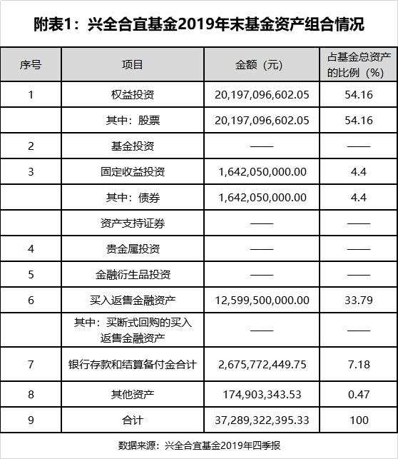 爆款基金经理的修炼秘笈！370亿兴全合宜开放在即，基金经理给持有人发了这封信