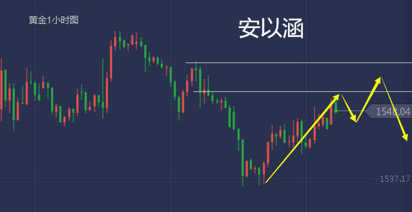 安以涵：1.15早间黄金还会涨吗？早盘短线操作建议