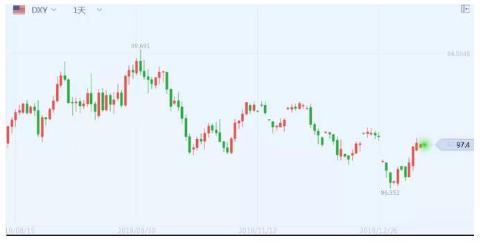 ALPHA每日洞察——2020.01.13