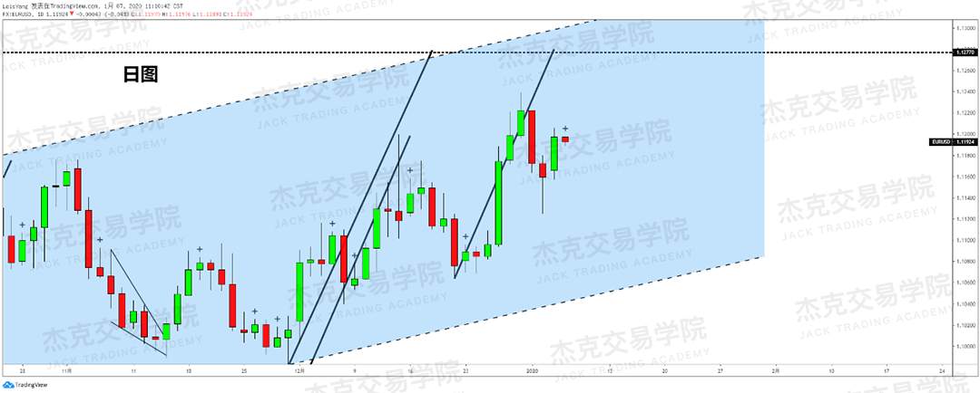 1月7日 策略研报 黄金/原油/英镑/欧元/美日/澳元/标普