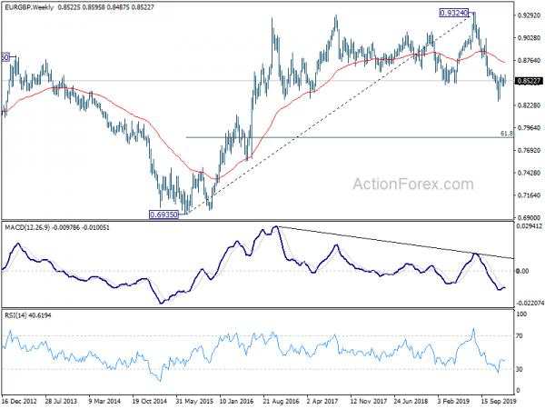 EUR/GBP Weekly Outlook