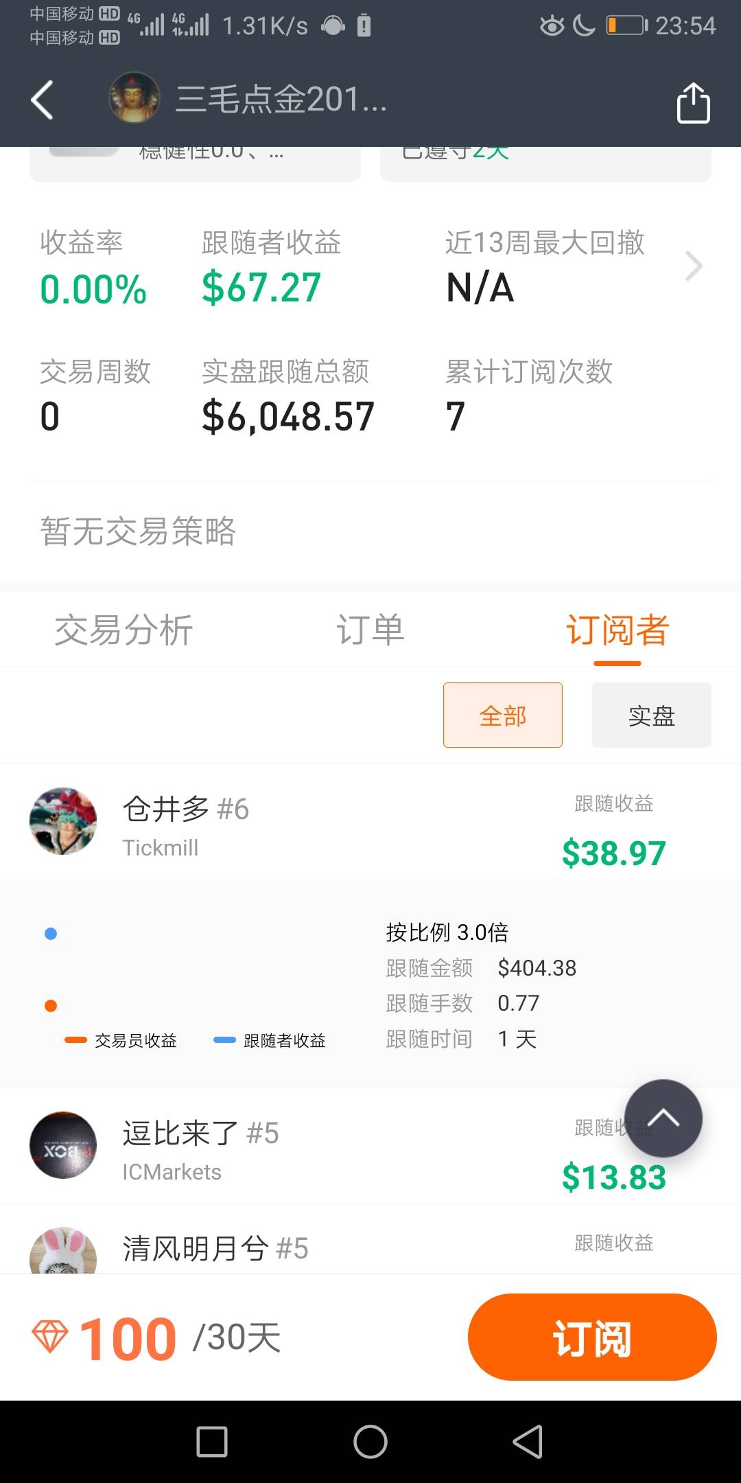 订阅费 订阅 仓井 盆友 盈利 小胜