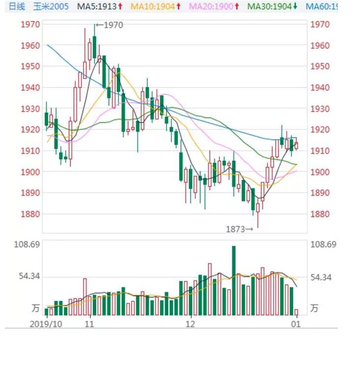 ALPHA每日洞察——2020.01.02