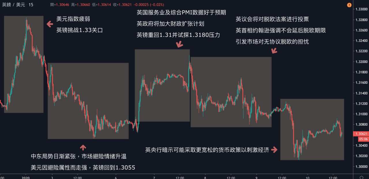 每日分析｜2020首次非農即將来袭，黄金可否吹起反攻号角？