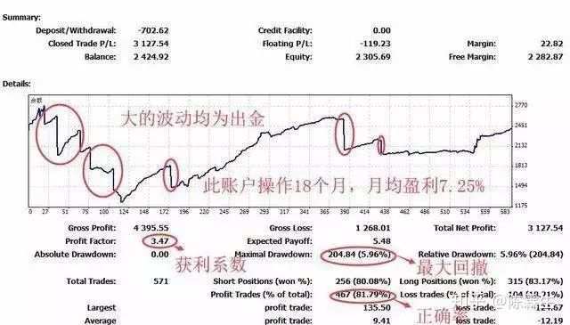 汇萃·臻品汇003：外汇EA量化交易，小白到大师必须了解的几件事