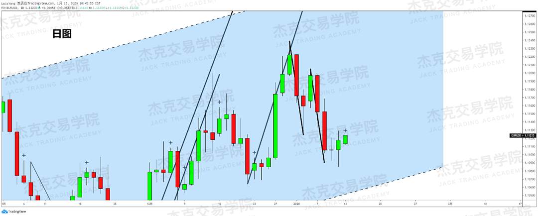 1月13日 策略研报 黄金/原油/英镑/欧元/美日/澳元/标普