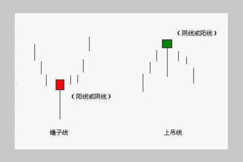 杨嘉壹：1.6黄金投资K线技巧讲解,盈利往往出乎意料!