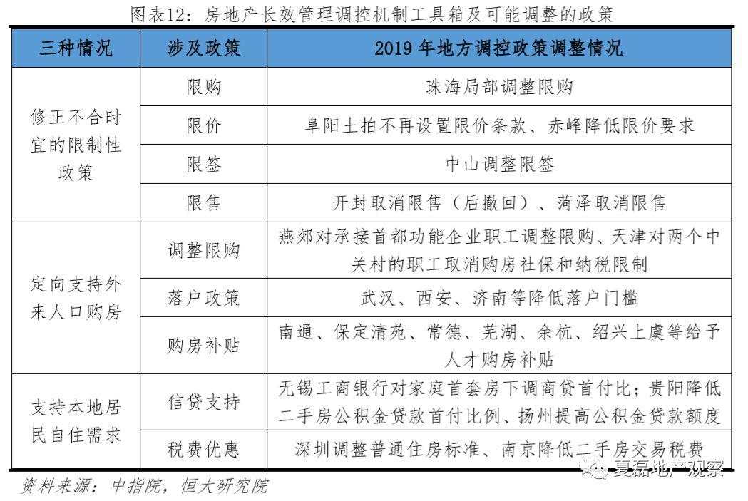 2020年房地产政策怎么走？市场有多大？