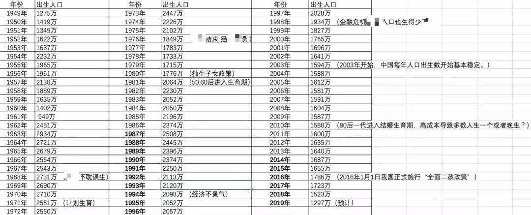 2021~2024年，房价或有一轮大爆发