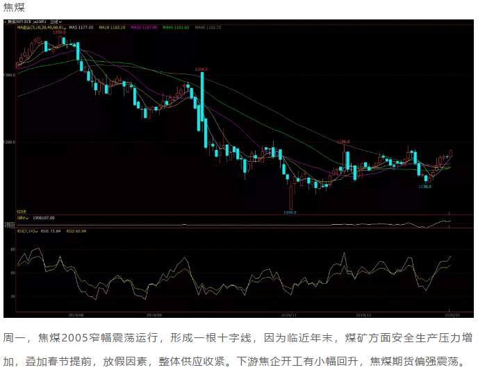 ALPHA每日洞察——2020.01.07