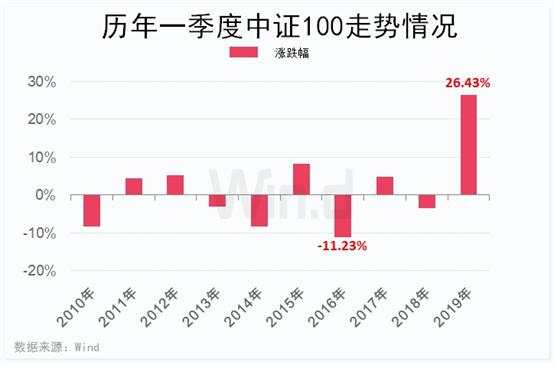 最后4个交易日！持股or持币？十年大数据告诉你答案！