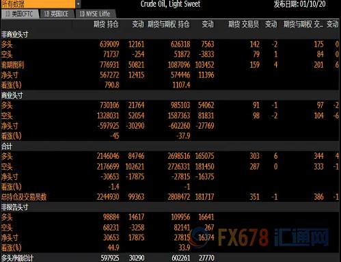 CFTC持仓解读：美元看多意愿升温，欧元看空意愿降温、黄金看多意愿降温