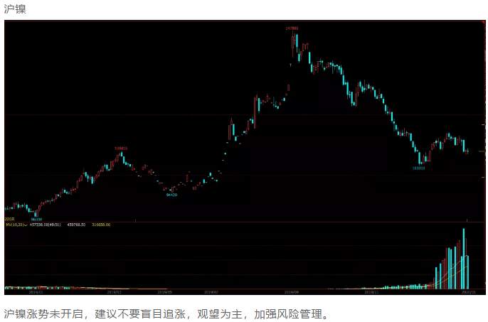 ALPHA每日洞察——2020.01.07