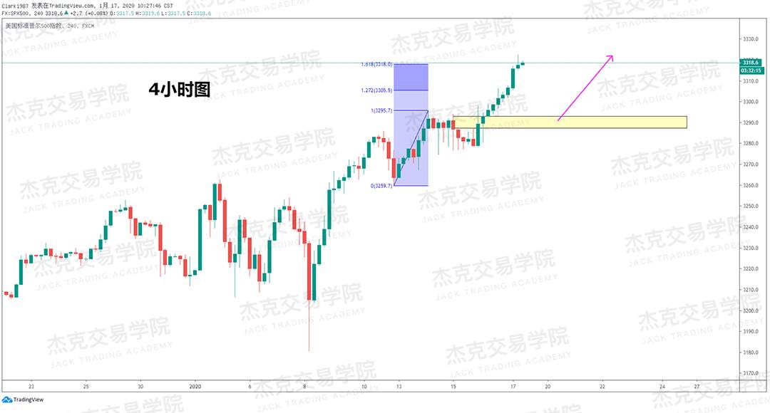 1月17日 策略研报 黄金/原油/英镑/欧元/美日/澳元/标普