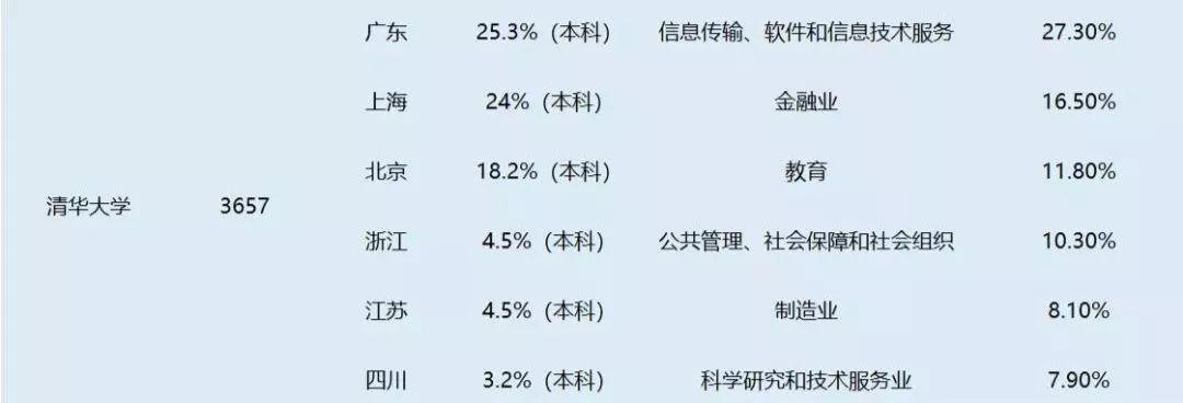 2019年广东省GDP总值超过10万亿元