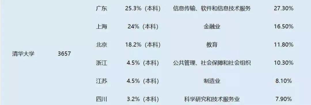 2019年广东省GDP总值超过10万亿元