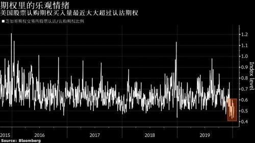 发生了什么？美股人民币隔夜尾盘急跌！今天将是一个大日子……
