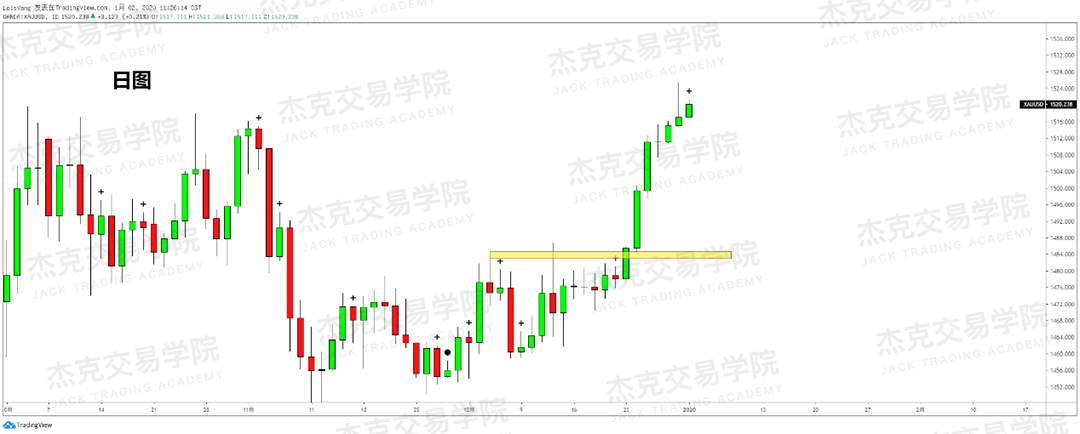 1月2日 策略研报 黄金/原油/英镑/欧元/美日/澳元/标普