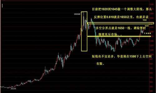 杨嘉壹：1.6中东乱局试问金价何处是顶？大幅回调渺茫逢低做多！