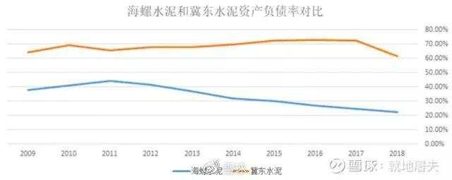 海螺水泥：十年九倍的起飞之路才刚刚开始