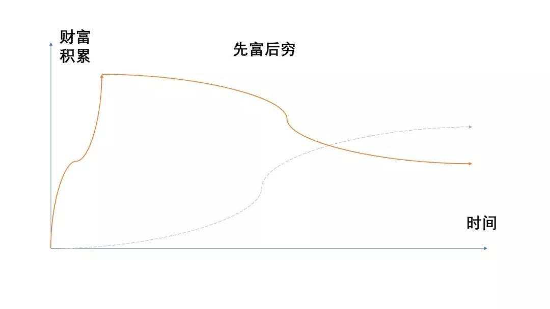为什么说“财不入急门”？